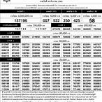 ตรวจหวย30ธค65 กรอกตัวเลข